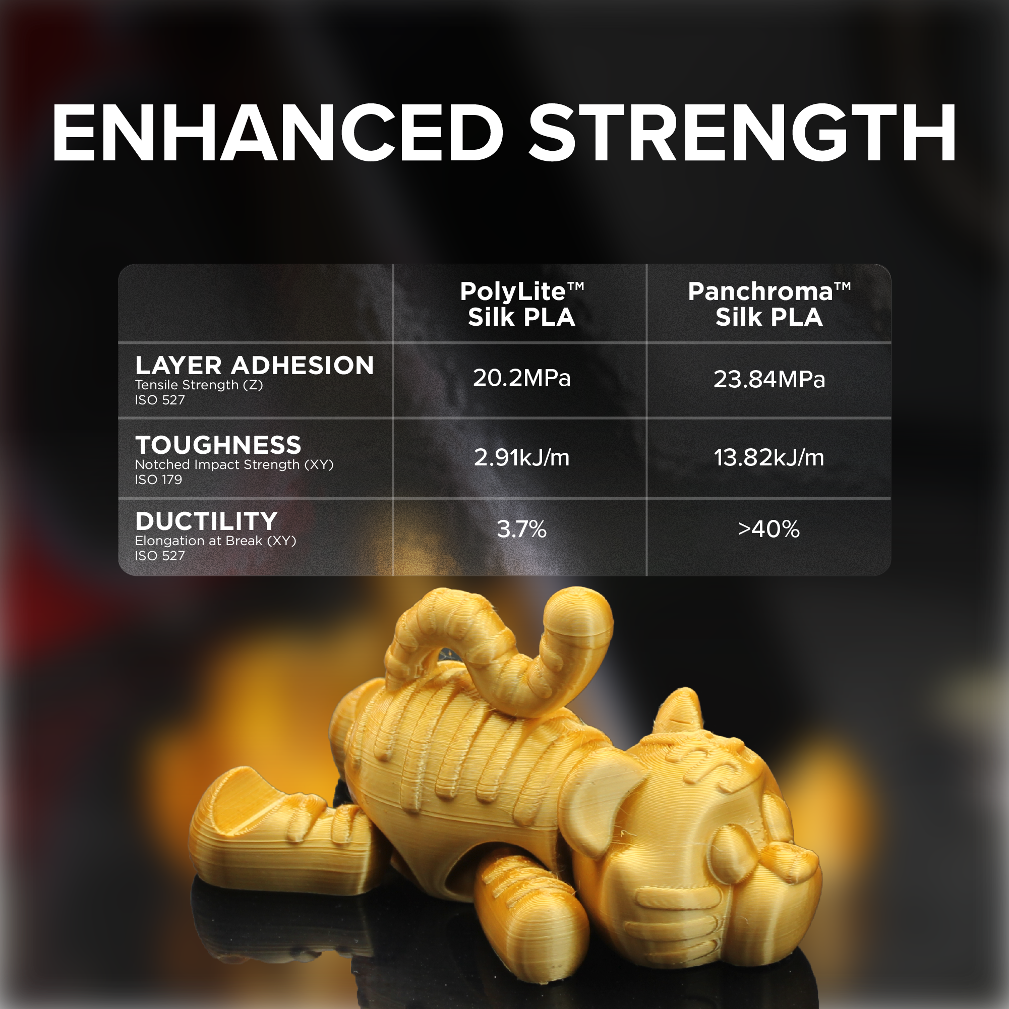 Panchroma™ Silk PLA