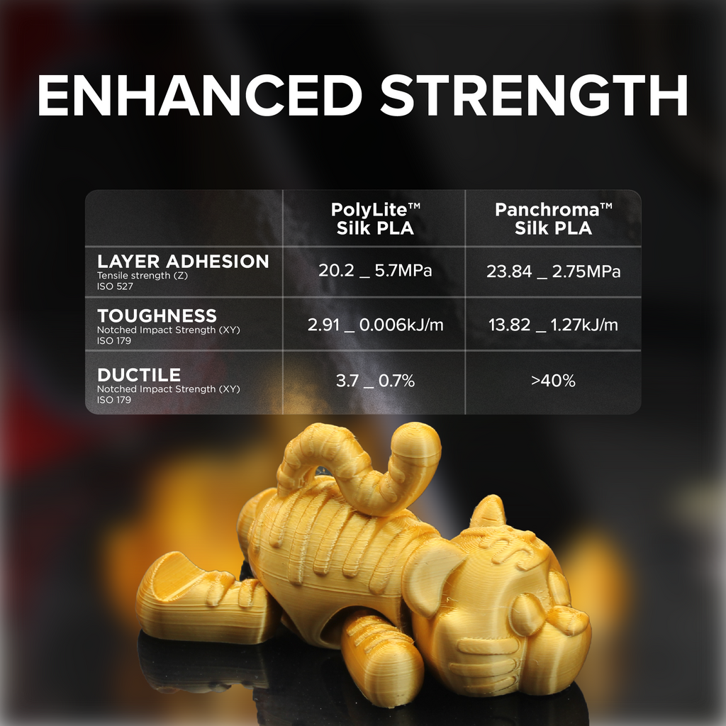 Panchroma™ Silk PLA