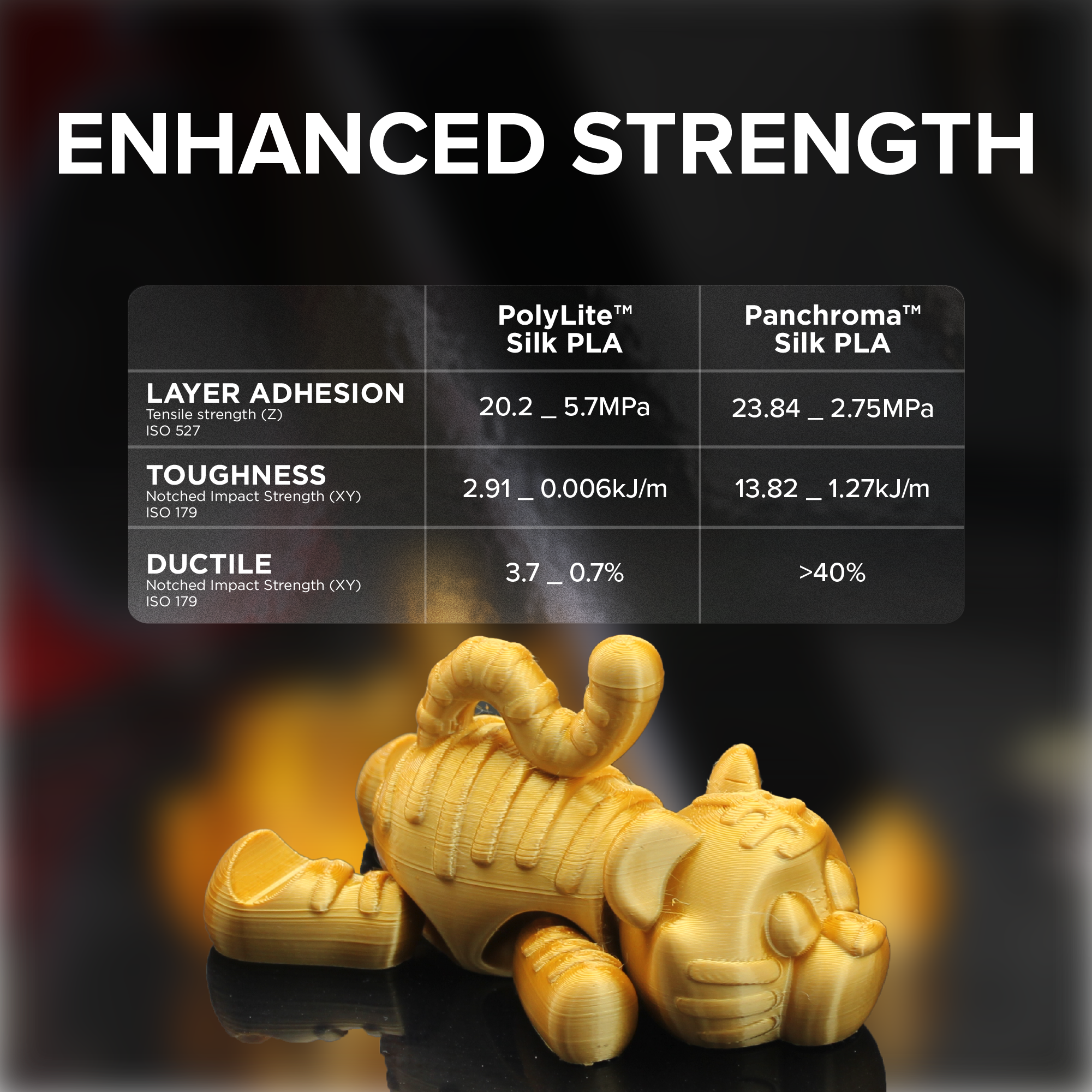 Panchroma™ Silk PLA