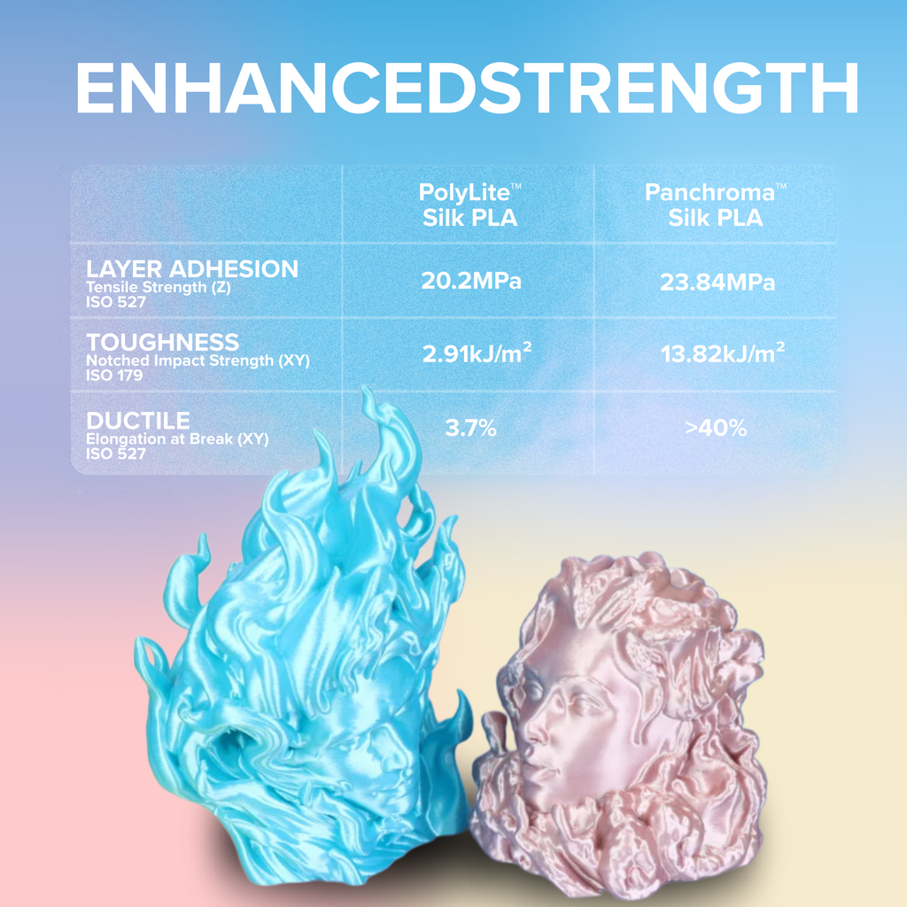 Panchroma™ Dual Silk PLA