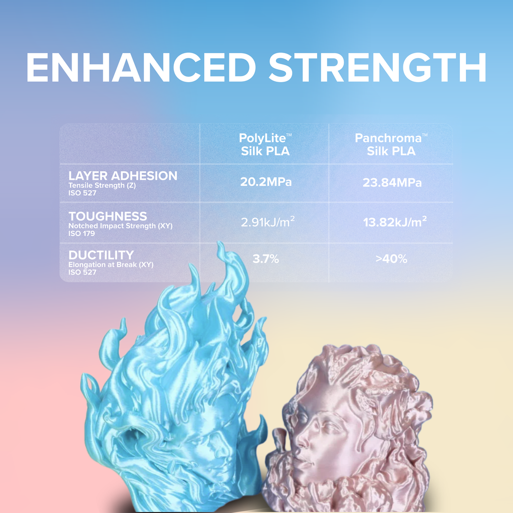 Panchroma™ Silk PLA
