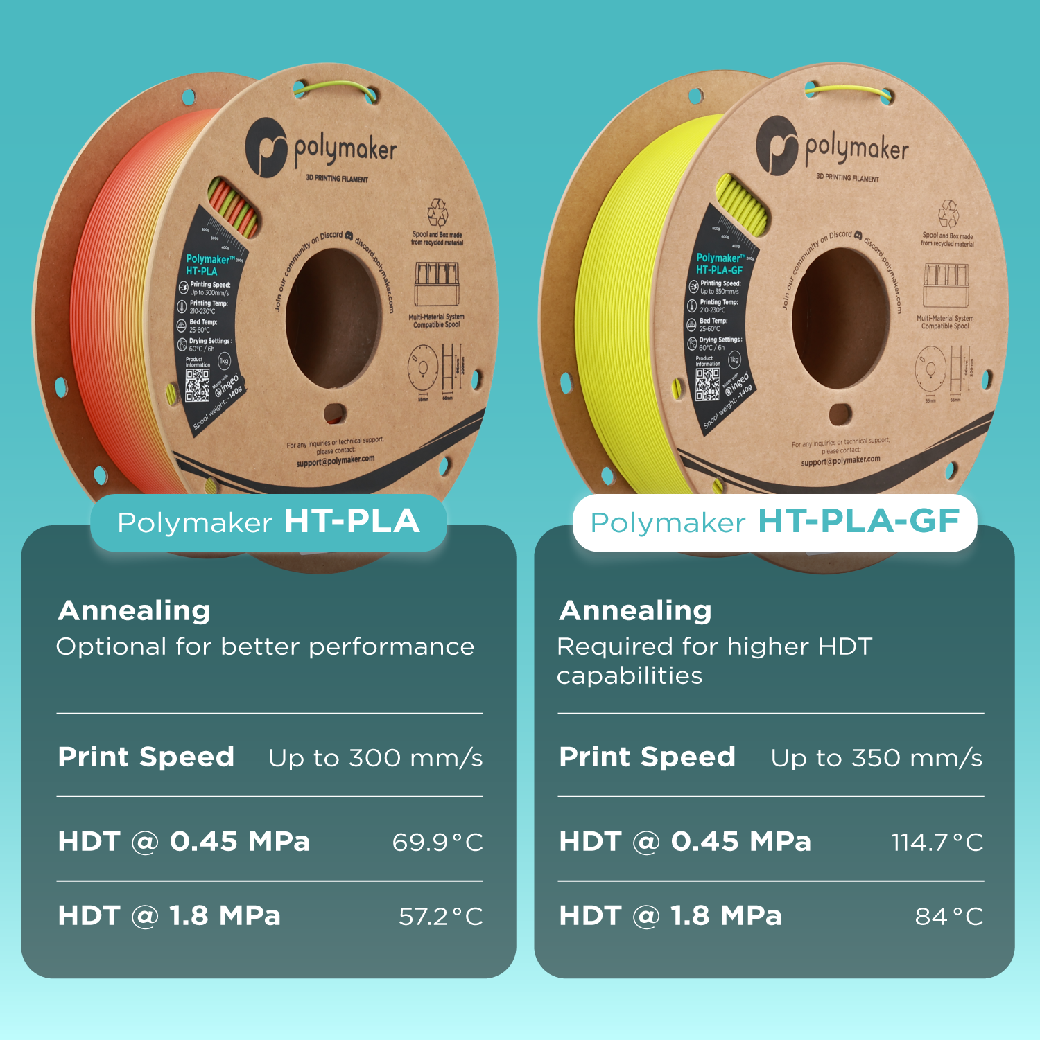Polymaker™ HT-PLA-GF